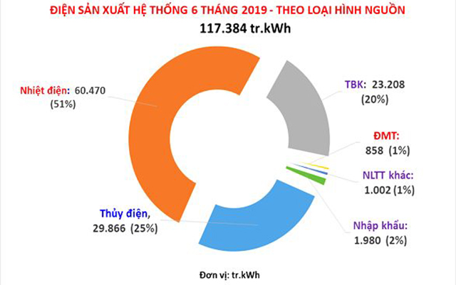 Thiếu điện 2020